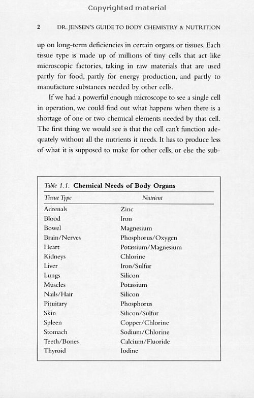 Click Here To See the NEXT image ( 13 ) (Dr.Jensens Guide To Body Chemistry and Nutrition <br>Excerpt 24 pages - begining of the book - Copyright  Dr. Bernard Jensen) 