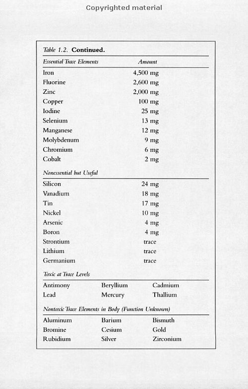 Click Here To See the NEXT image ( 15 ) (Dr.Jensens Guide To Body Chemistry and Nutrition <br>Excerpt 24 pages - begining of the book - Copyright  Dr. Bernard Jensen) 