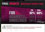 Gmodebate results dec 3 2014