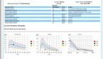 saliva rest results