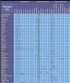 Lipid table