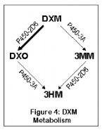 figure4