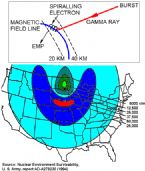 EMP mechanism