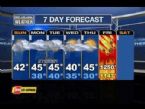 Weather Forcast For Friday