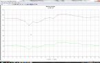 Blood Pressure 24hr averages for 2009 thru 2011