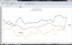 Blood Pressure 24hr averages for 2003 2006 and 2011