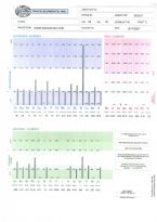 Hair Mineral Analysis p1