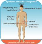 symptoms of candida albicans in the body ... (Click to enlarge)