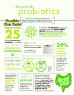 the pros of probiotics