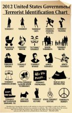 2012 US terrorist identification chart