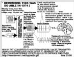 mind control microwave voice to skull