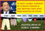 proof of global warming meme