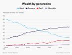 wealthbygeneration