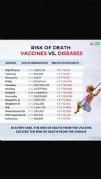 Risk of death the most common Vaccines vs Diseases