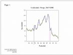 SIDS stats Norway 1967 1998