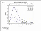 SIDS stats Norway 1967 1998 per month