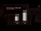 645 cases Side Effects registred by institute 1980 1981