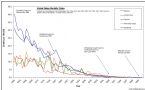 US Mortality Rates - Vaccines 1900 1965