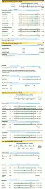 MetaMetrix lab results