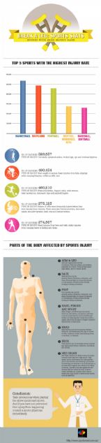 Break a Leg! Sports Stats