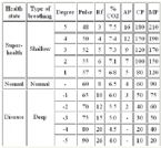 Buteyko Table of Health Zones