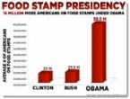 Food Stamps Obama