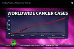 Worlwide cancer cases