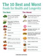 10 best foods for health and longevity