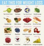 eat this for weight loss