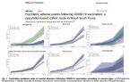 Study Finds COVID 19 Vaccination Increases Risk of Depression Anxiety