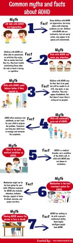 Common Myths and Facts about ADHD