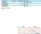 davy's adrenal saliva test 2011