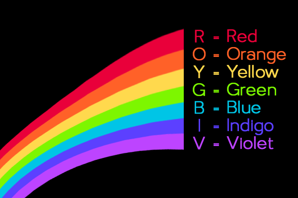 Yellow green grey black red. Red Orange Yellow Green Blue Purple. Red Orange Yellow Green Blue Indigo. Ред оранж Елоу Грин. Red Orange Yellow Green Blue Indigo Violet Rainbow.