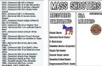 MassShooterDemocrats