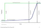 Understanding Change Graph by Chris Thomas