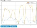 struts2 jquery charts