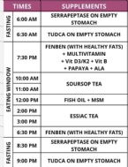 Cancer Protocol With FENBENDAZOLE AND SOURSOP