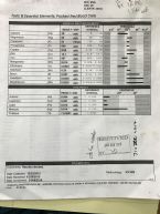 first blood results