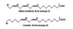 flax oil fatty acids