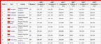 tonnage of busiest ports