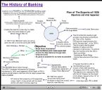 History of Banking slide 56 of 226 ... (Click to enlarge)