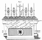 Paganaltar diagram