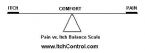 balance scale of itch and pain