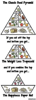 food pyramid