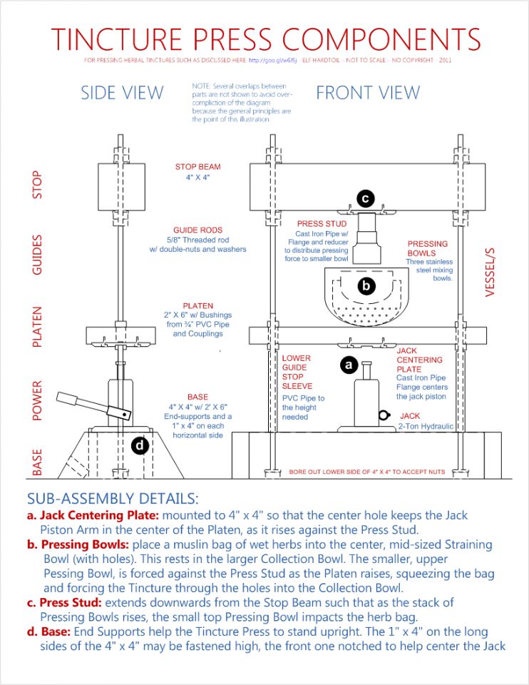 //www.curezone.org/upload/_N_Forums/Natural_Heali/B_Tincture_Press_Components.png