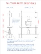 A Tincture Press Principles