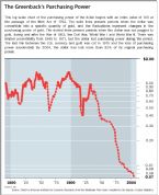 dollar USD Purchasing Power 753629