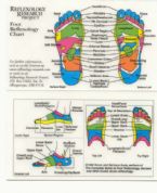 footchart