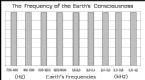 FREQUENCY OF EARTH S CONSCIOUSNESS1