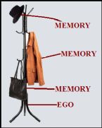 Memory Needs an Ego on which to Hang